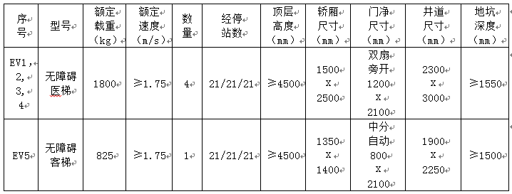 企业微信截图_16639008518773.png